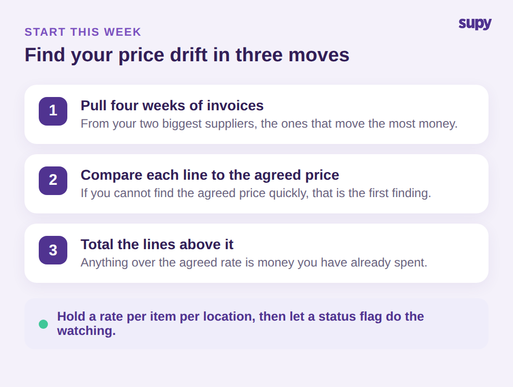 Three steps to find supplier price drift in your own invoices
