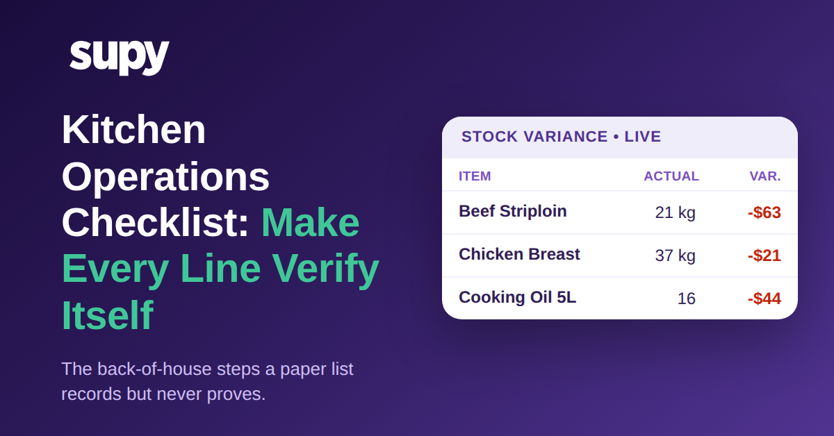 Kitchen operations checklist hero showing a live stock variance card across sites