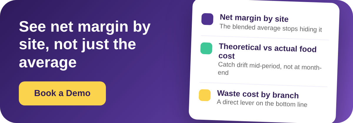 Book a Demo with Supy - see net margin and the theoretical versus actual food-cost gap by site