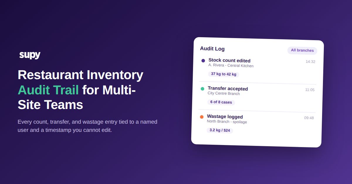 Restaurant inventory audit trail dashboard showing actions attributed to named users across multiple sites