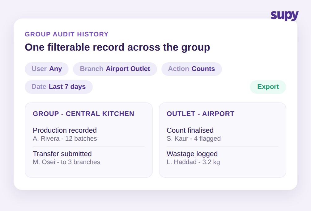 Group audit history filtered by user, branch, action and date with export, separating central kitchen from outlet activity
