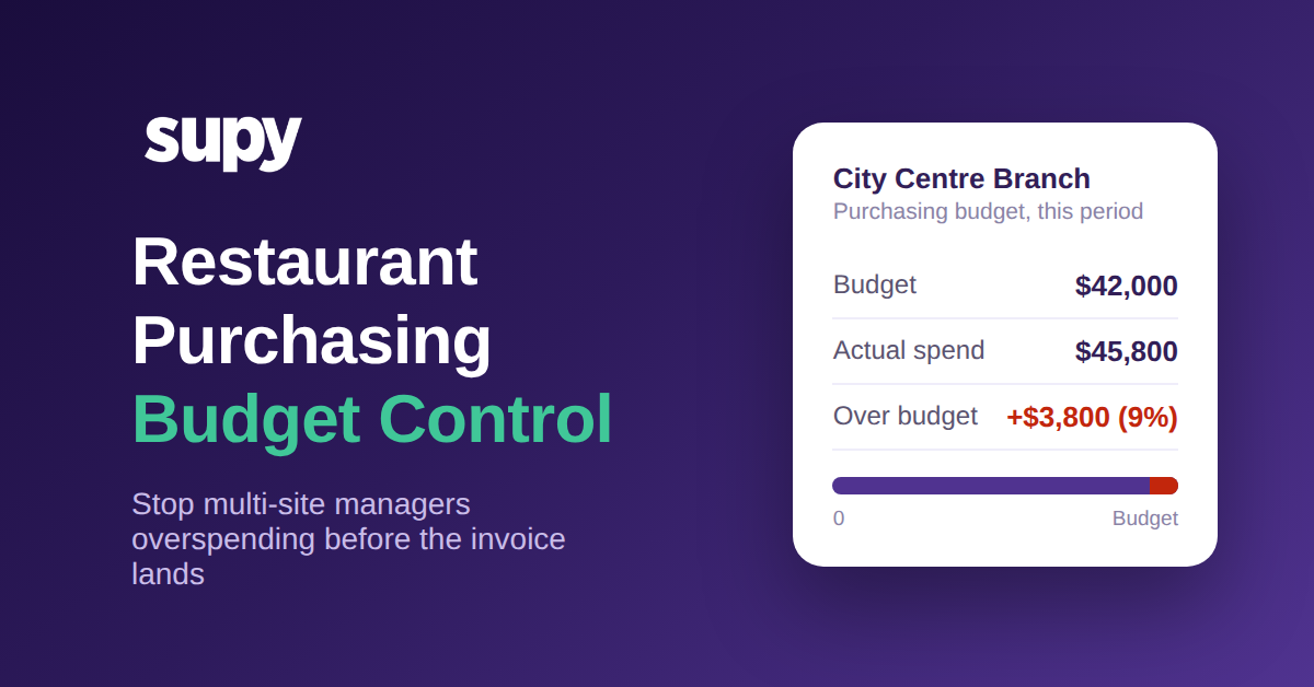 Restaurant purchasing budget control dashboard showing budget versus actual spend for one outlet