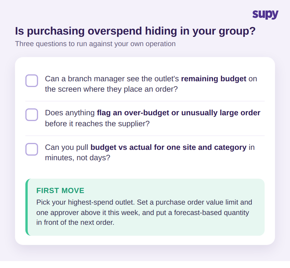 Self-diagnostic checklist: three questions to tell whether purchasing overspend is hiding in a multi-site group