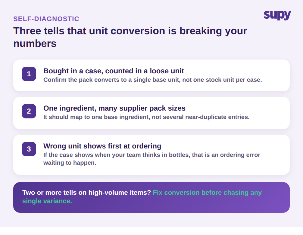 Self-diagnostic checklist of three tells that unit conversion is breaking your numbers, with a prompt to fix conversion before chasing any single variance