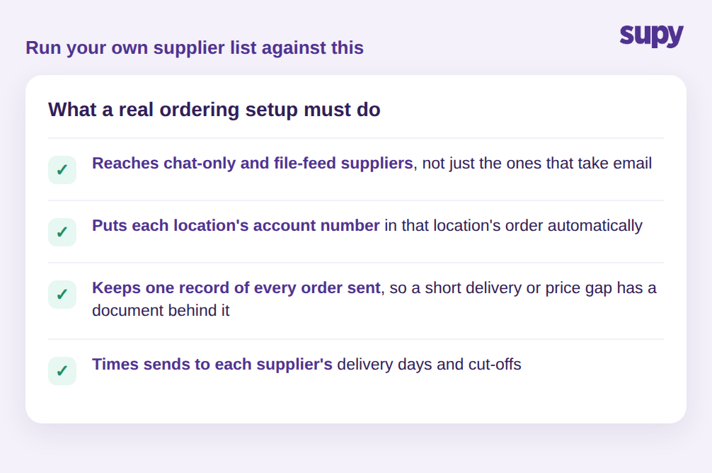 Checklist: what a real supplier-ordering setup must do across a multi-site group