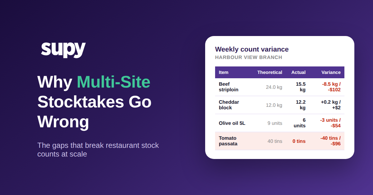 Why multi-site stocktakes go wrong: weekly count variance with an uncounted line read as zero
