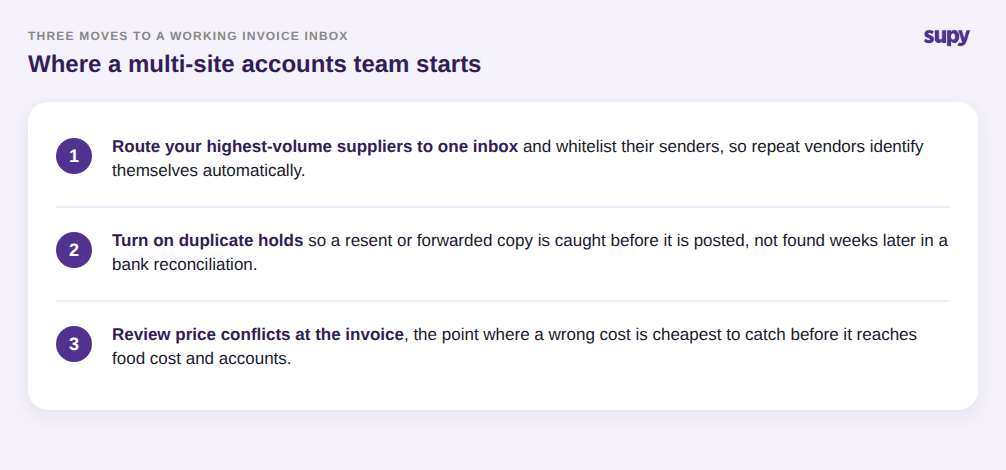 Three steps to start: route high-volume suppliers to one inbox, turn on duplicate holds, and review price conflicts at the invoice