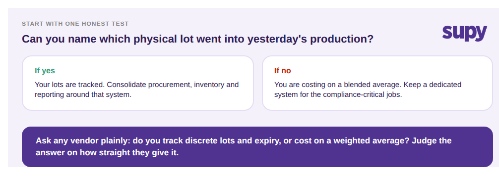Self-diagnostic and split decision for lot and expiry tracking