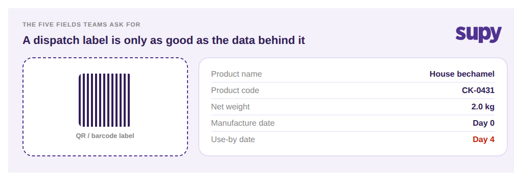 QR or barcode dispatch label fields for central kitchen items