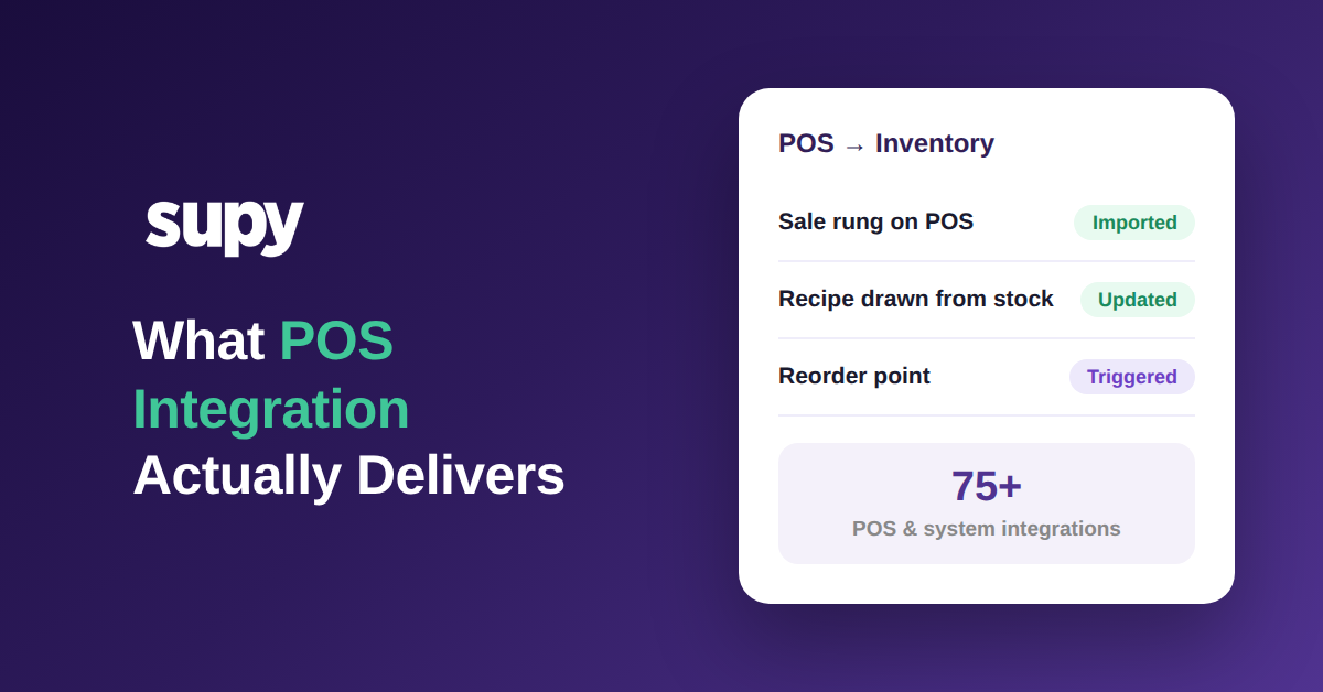 What POS integration actually delivers: direction, cost, and the manual fallback