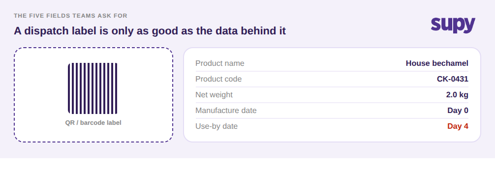 QR or barcode dispatch label fields for central kitchen items