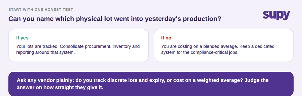 Self-diagnostic and split decision for lot and expiry tracking