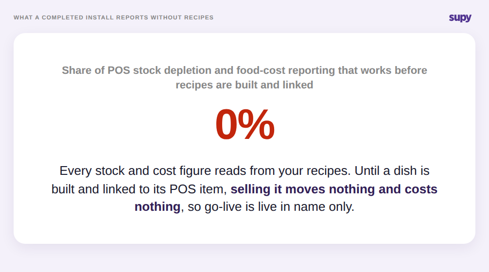 Share of stock depletion and food cost reporting that works before recipes are built is zero