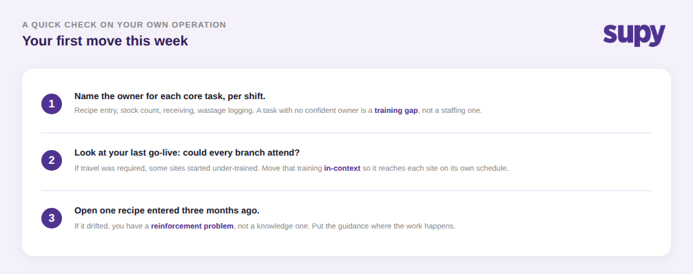Three-step self-diagnostic checklist for back-of-house training: name task owners per shift, check go-live reach, and check for recipe drift