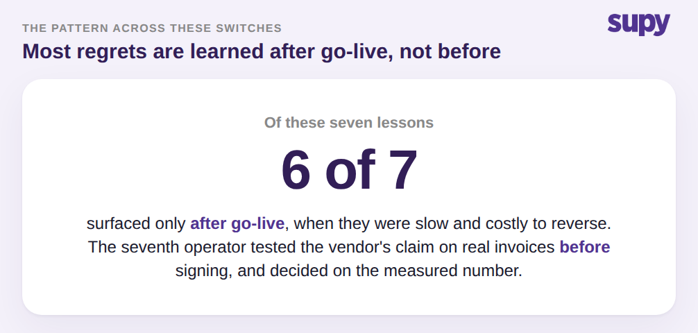 Stat callout showing six of seven inventory software switching regrets surface only after go-live