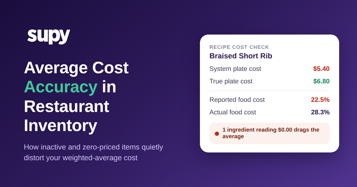 Weighted-average recipe cost check showing a plate understated by a zero-cost ingredient