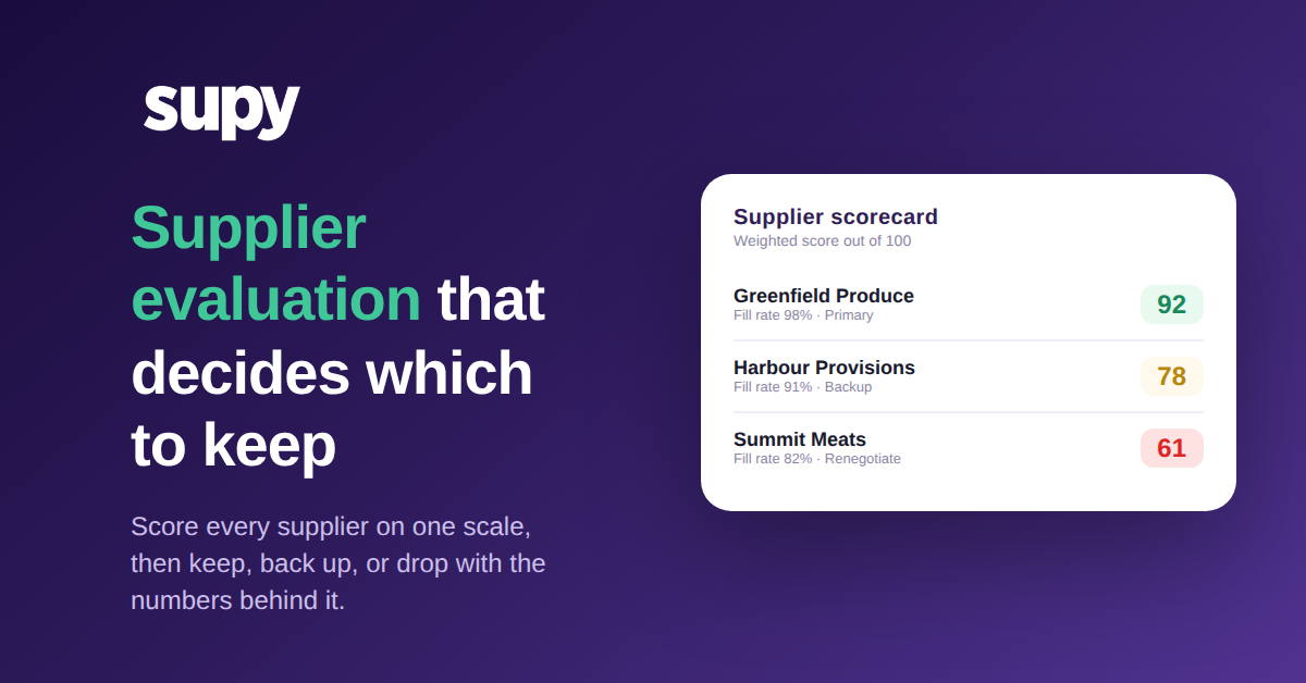 Supplier scorecard ranking three suppliers by weighted score
