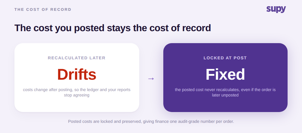 Costs that recalculate after posting cause the ledger and reports to drift, while costs locked at post stay fixed even if the order is later unposted