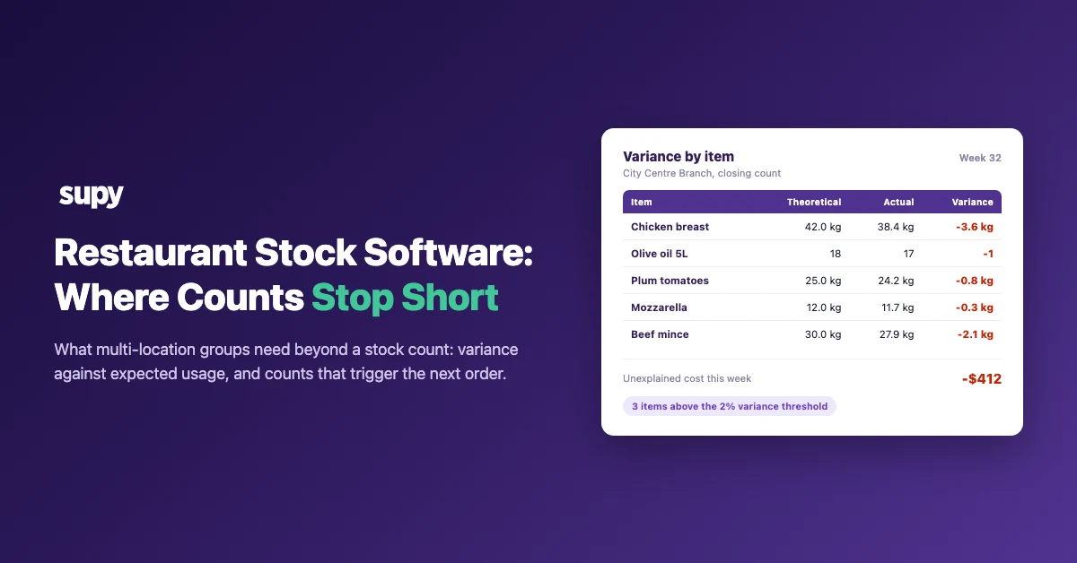 Restaurant stock software: stock count variance by item against expected usage