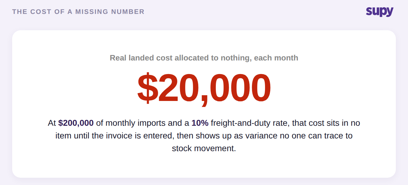 Stat card showing $20,000 of landed cost allocated to nothing each month