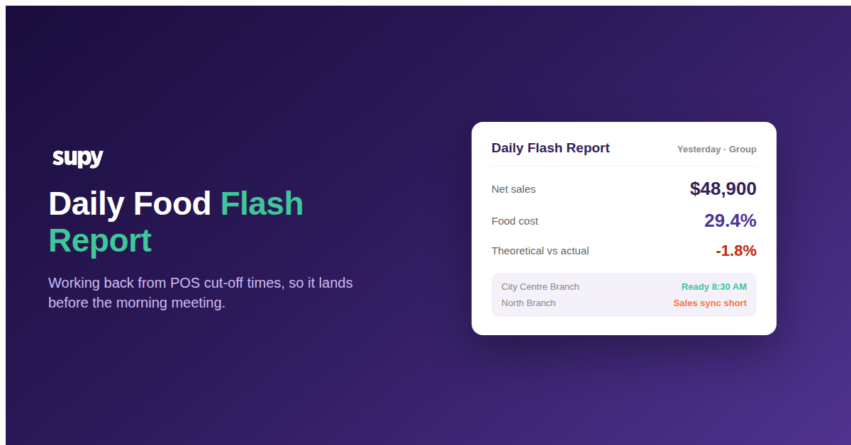 Daily food flash report dashboard: Supy hero