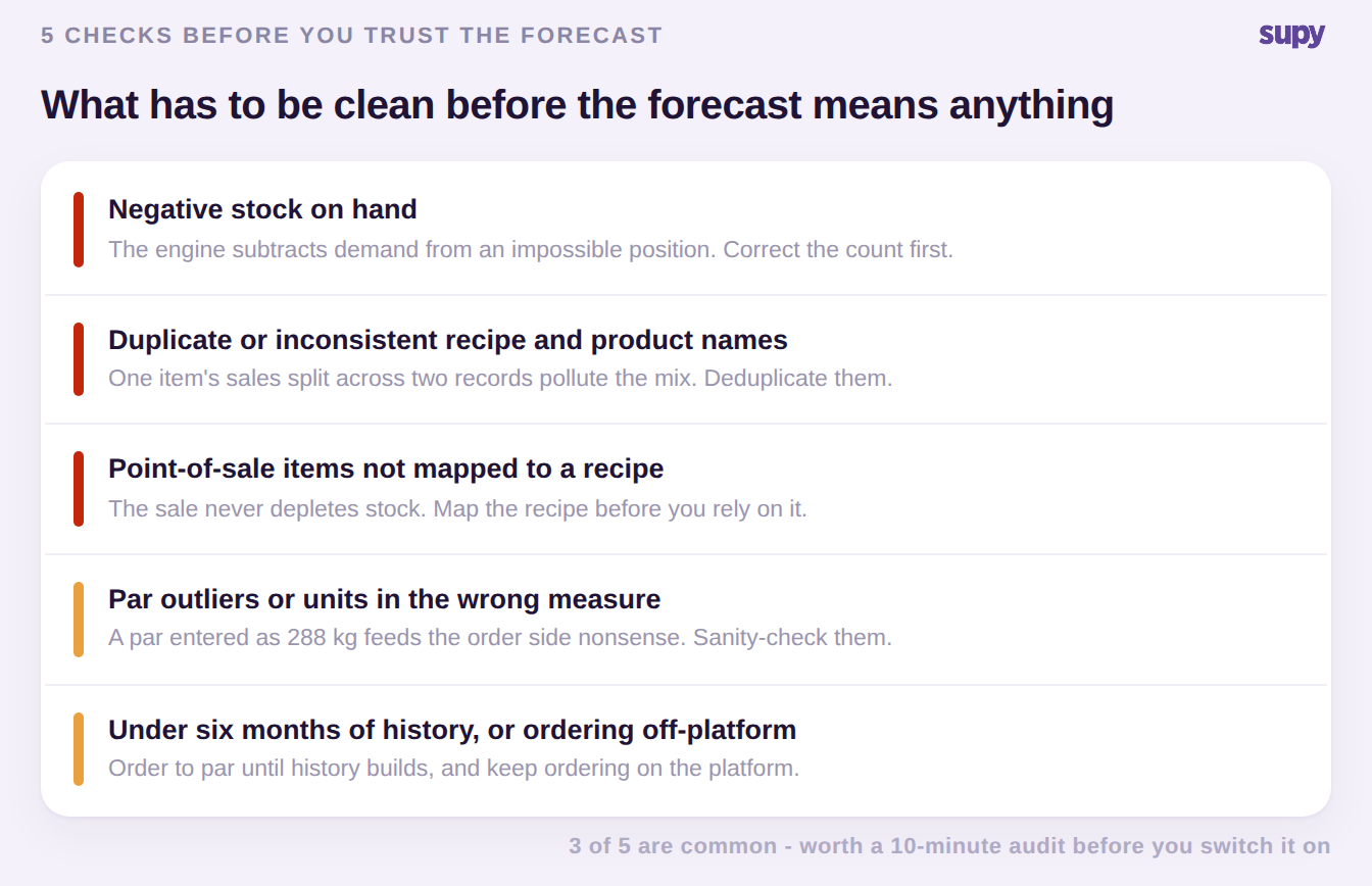 Five data-hygiene checks to clear before you trust a restaurant sales forecast
