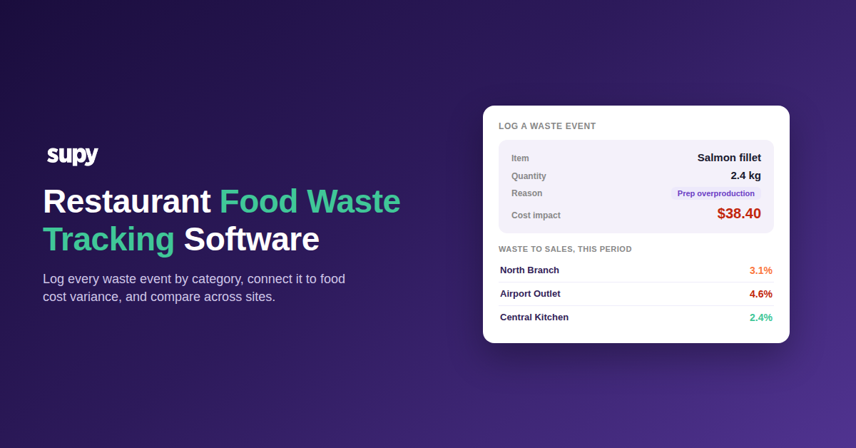 Supy restaurant food waste tracking dashboard