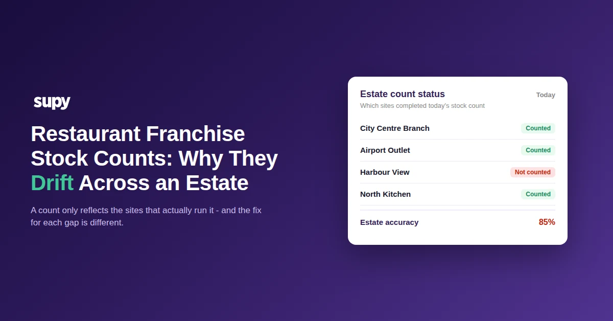 Restaurant franchise stock counts drifting across an estate
