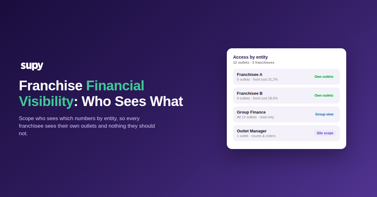 Franchise financial visibility access by entity in a restaurant group
