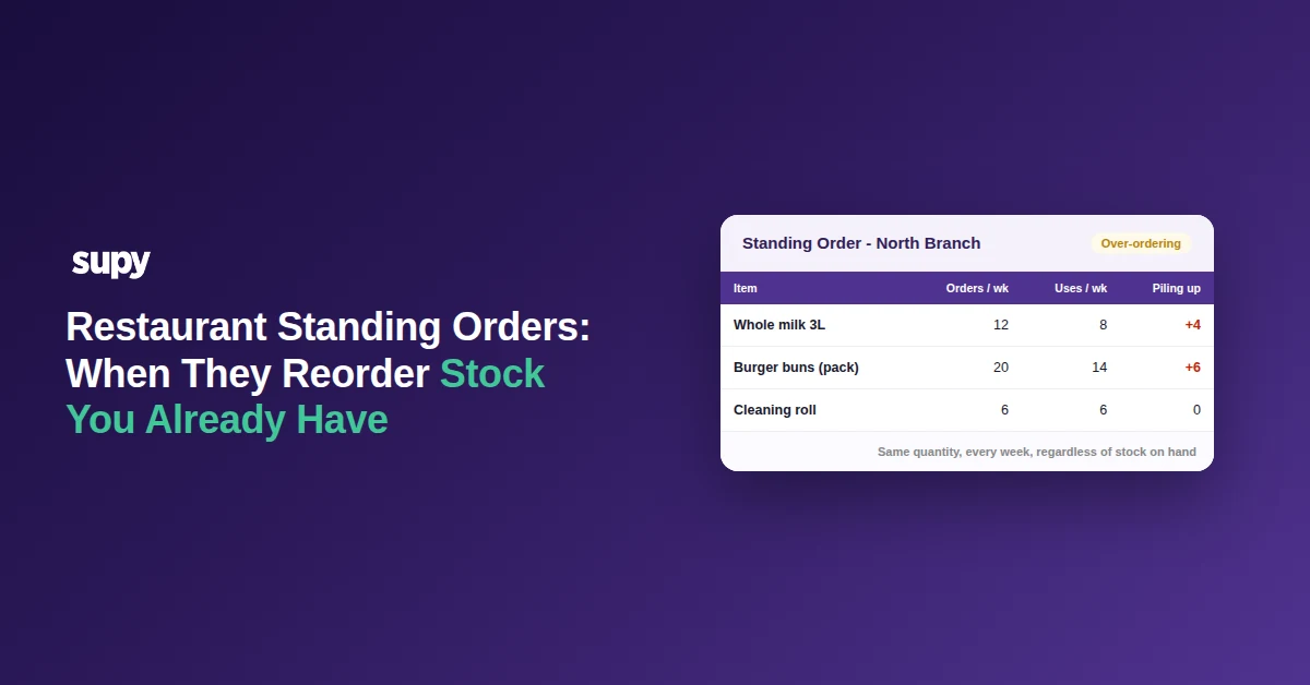Restaurant standing order over-ordering stock a branch already holds