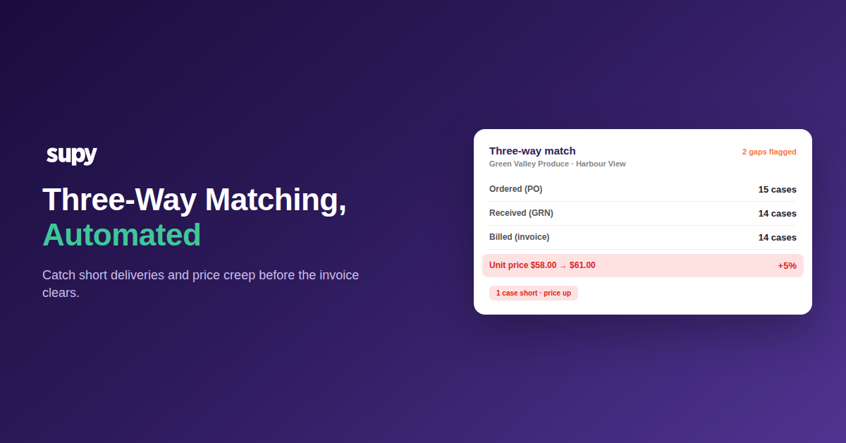 Three-way matching for restaurant invoices - a match summary flagging a short delivery and a supplier price rise