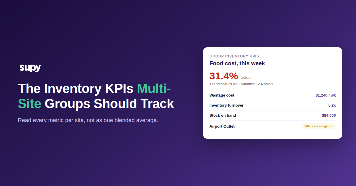 Restaurant inventory KPIs shown per site across a multi-site group
