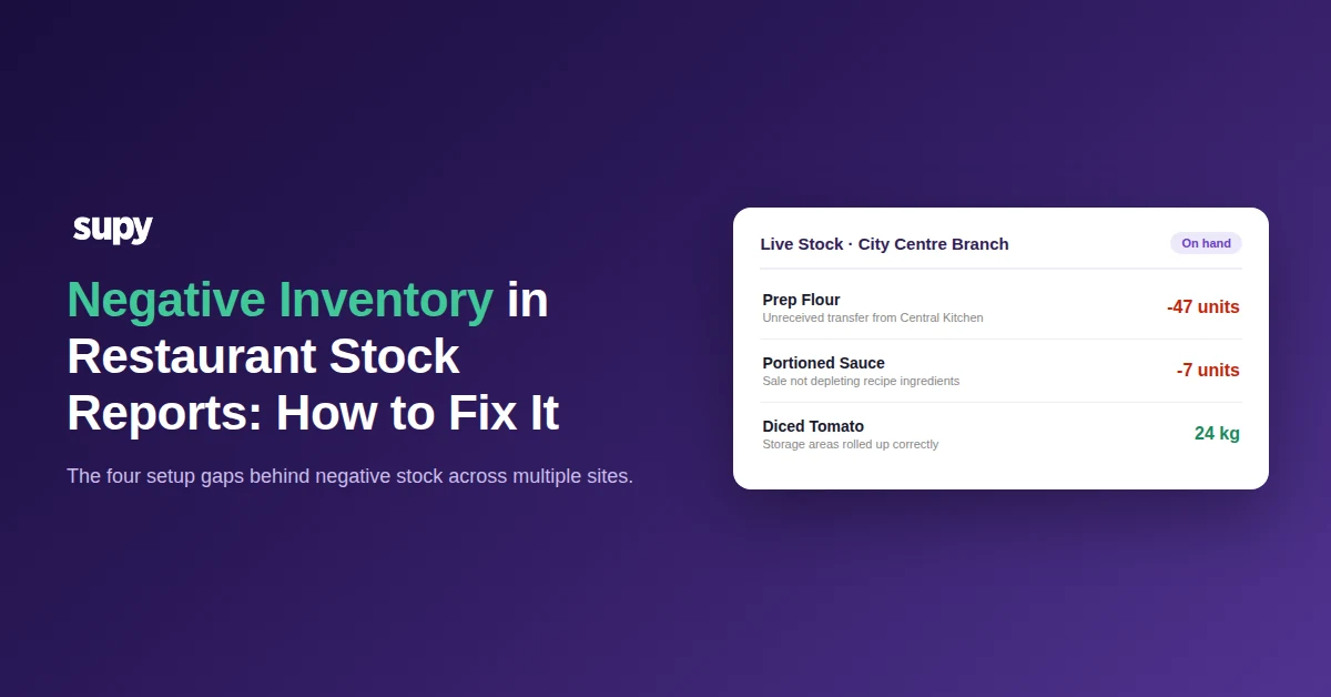 Negative inventory on a multi-site restaurant stock report