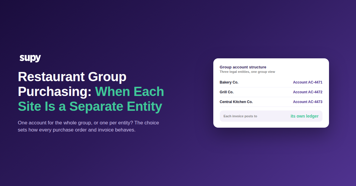 Group account structure with three legal entities, each with its own account