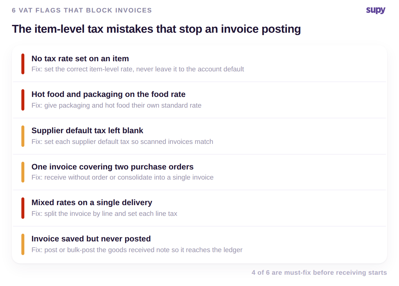 Scorecard of six item-level VAT mistakes that block invoices, each paired with its fix