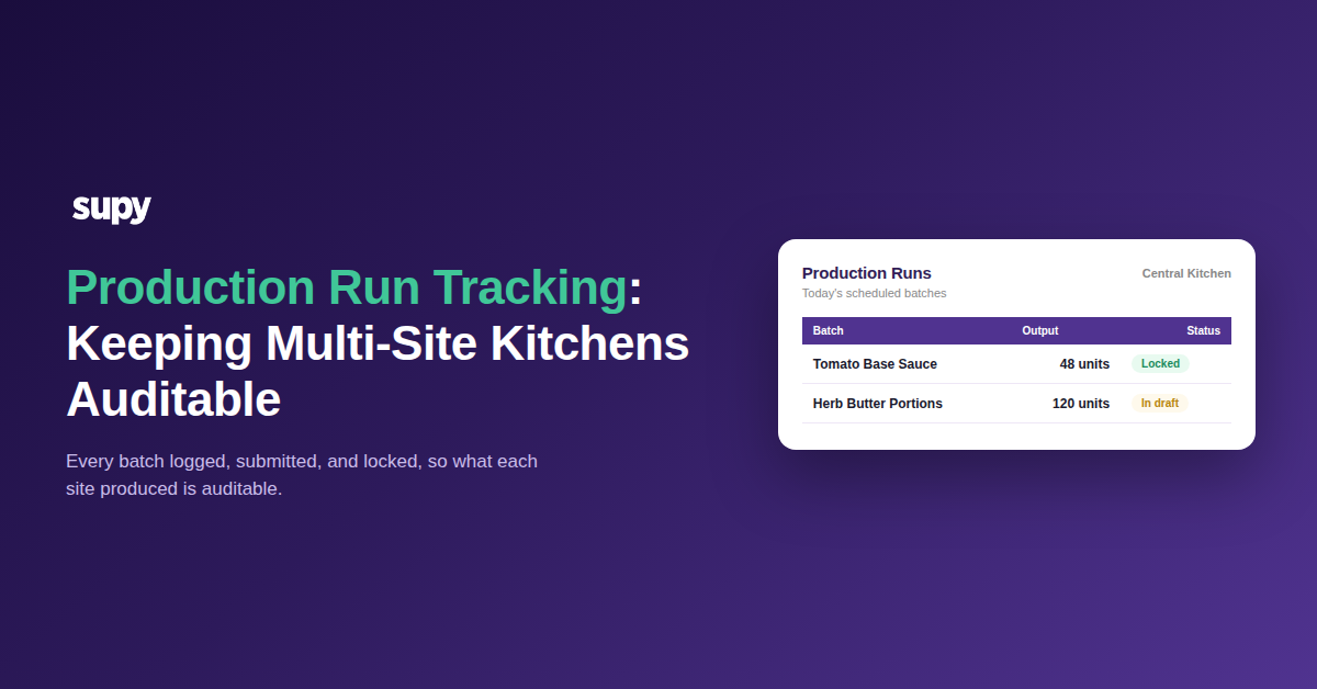 Production run tracking dashboard for a multi-site kitchen