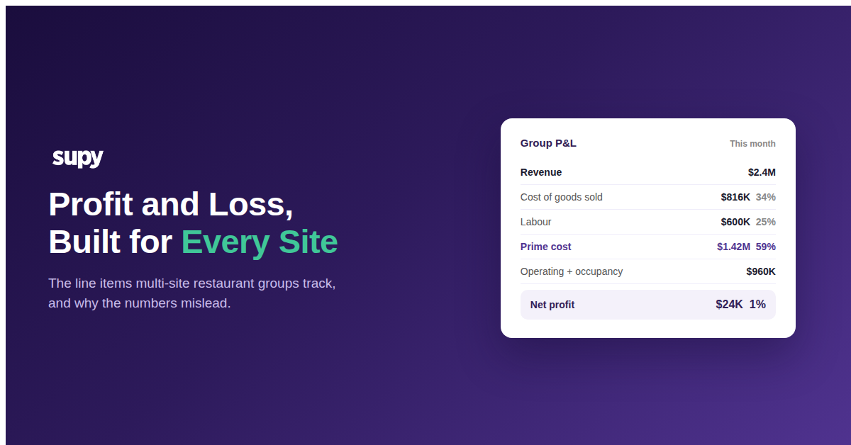 Multi-site restaurant profit and loss statement summary showing revenue, cost of goods sold, prime cost, and net profit