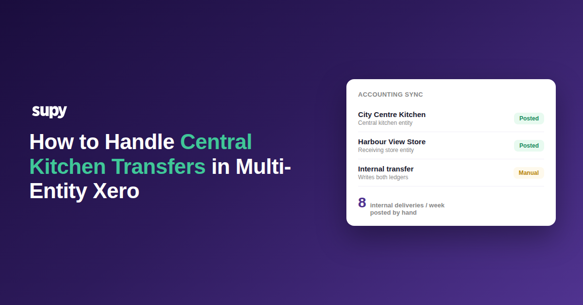 How to handle central kitchen transfers in a multi-entity Xero restaurant group
