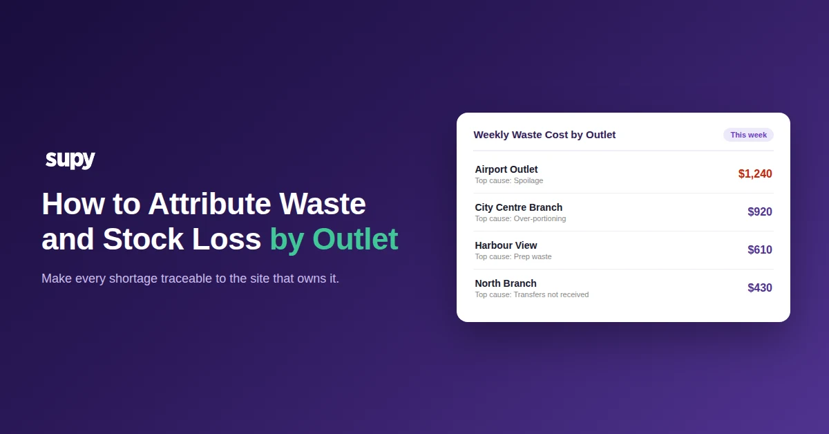 Weekly waste cost by outlet across a multi-site restaurant group