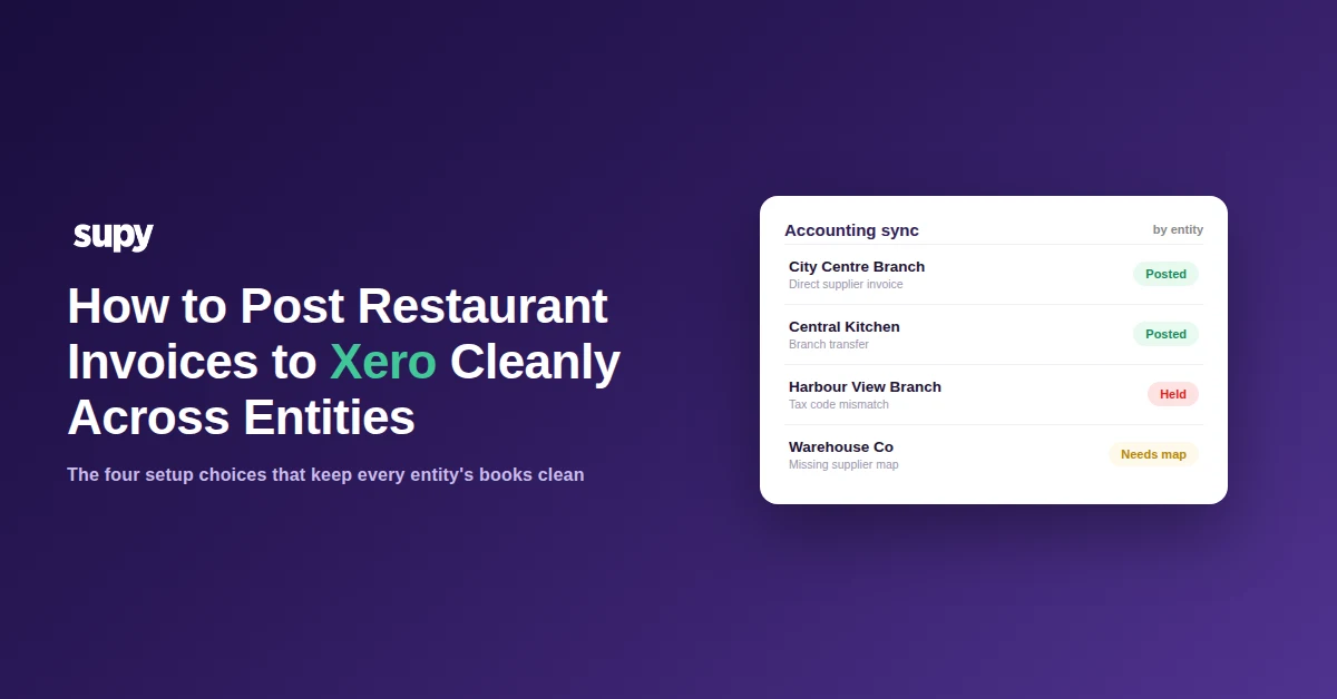 Accounting sync panel showing restaurant invoices posted, held and needing a map across multiple Xero entities