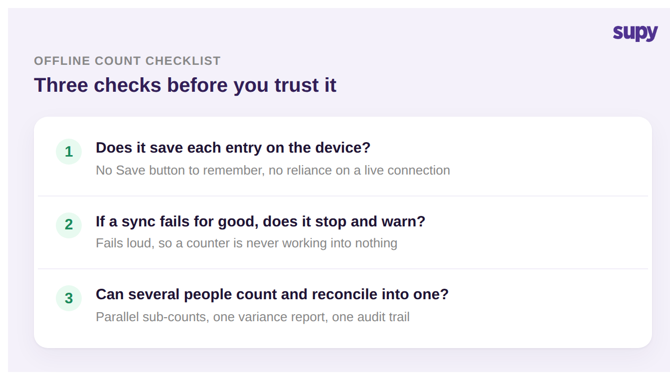 Three checks before trusting an offline stock count