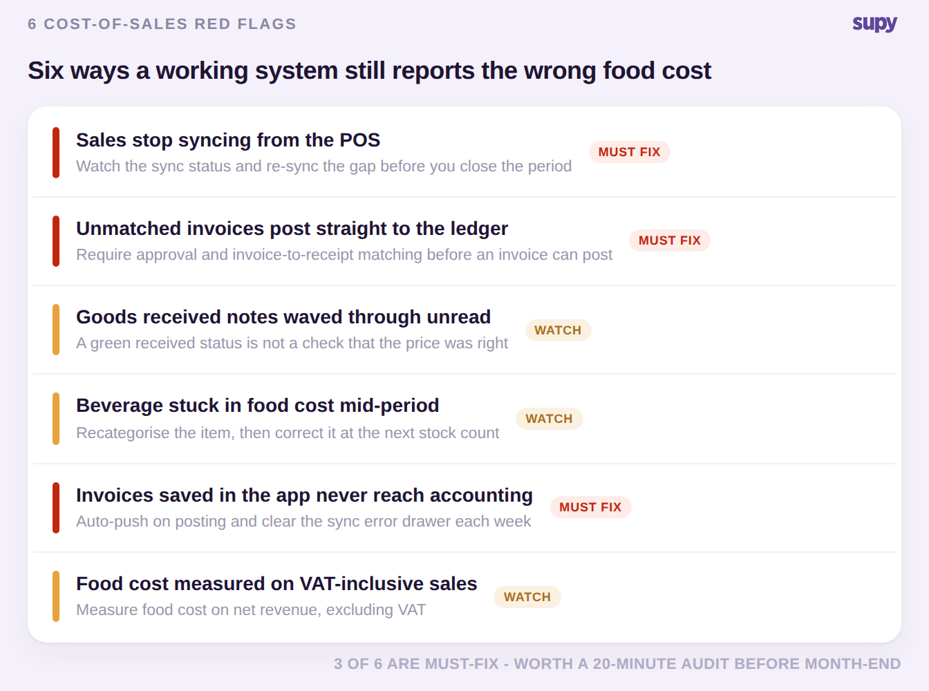 Six cost-of-sales red flags, three must-fix and three to watch, each with its fix
