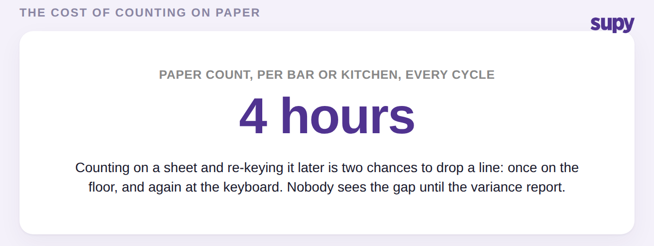 Paper counting takes about four hours per bar or kitchen every cycle and is where lines get skipped