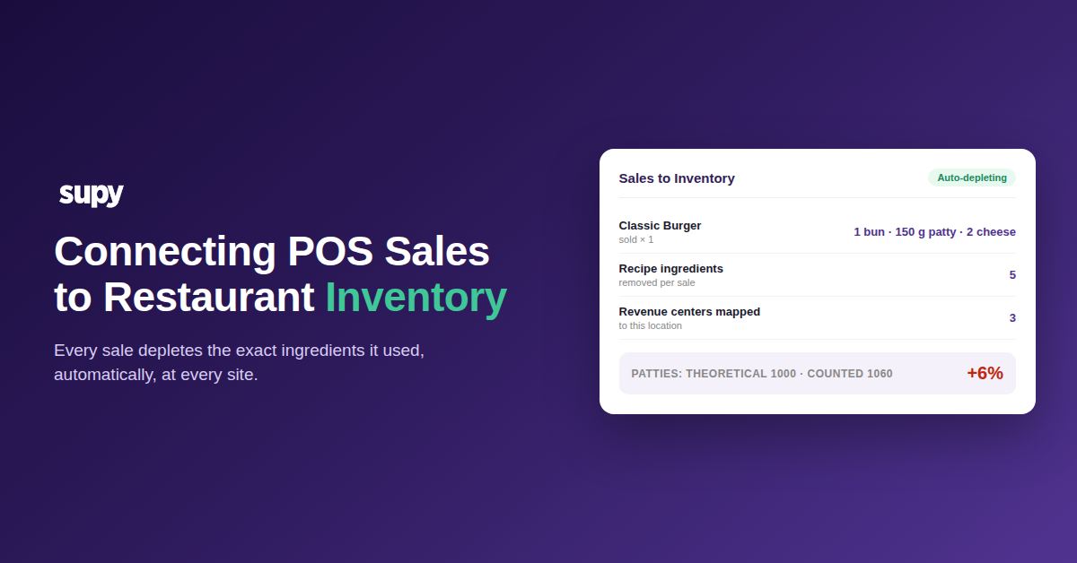 Connecting POS sales to restaurant inventory: a sale depletes the right ingredients across sites