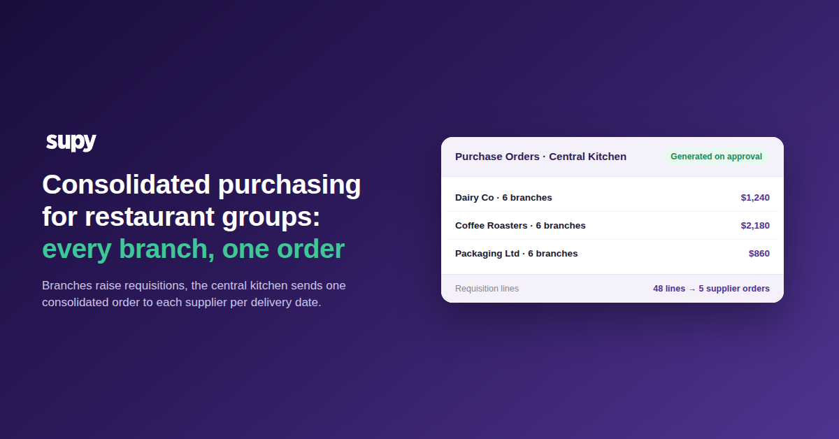 Purchase orders for a central kitchen, generated on approval from six branches' requisitions