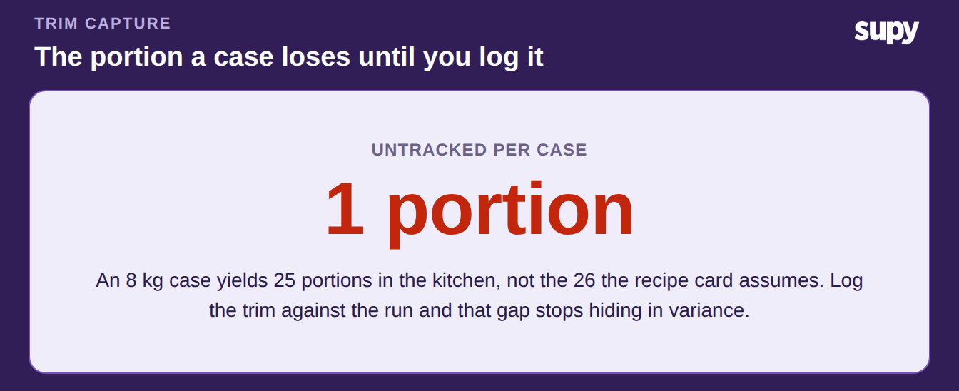 A quick waste log entry capturing item, quantity, reason and type at a prep station