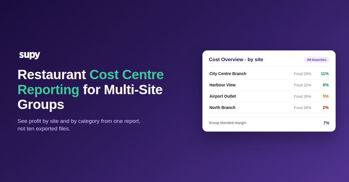 Cost Overview report showing profit by site for a multi-site restaurant group