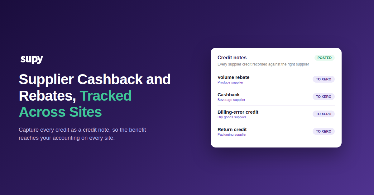 Supplier cashback and rebates tracked across restaurant sites