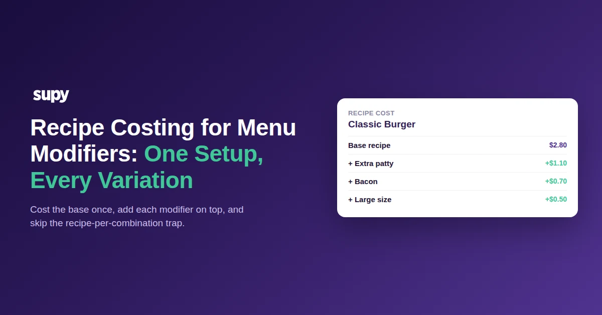Classic Burger recipe cost with modifier add-ons