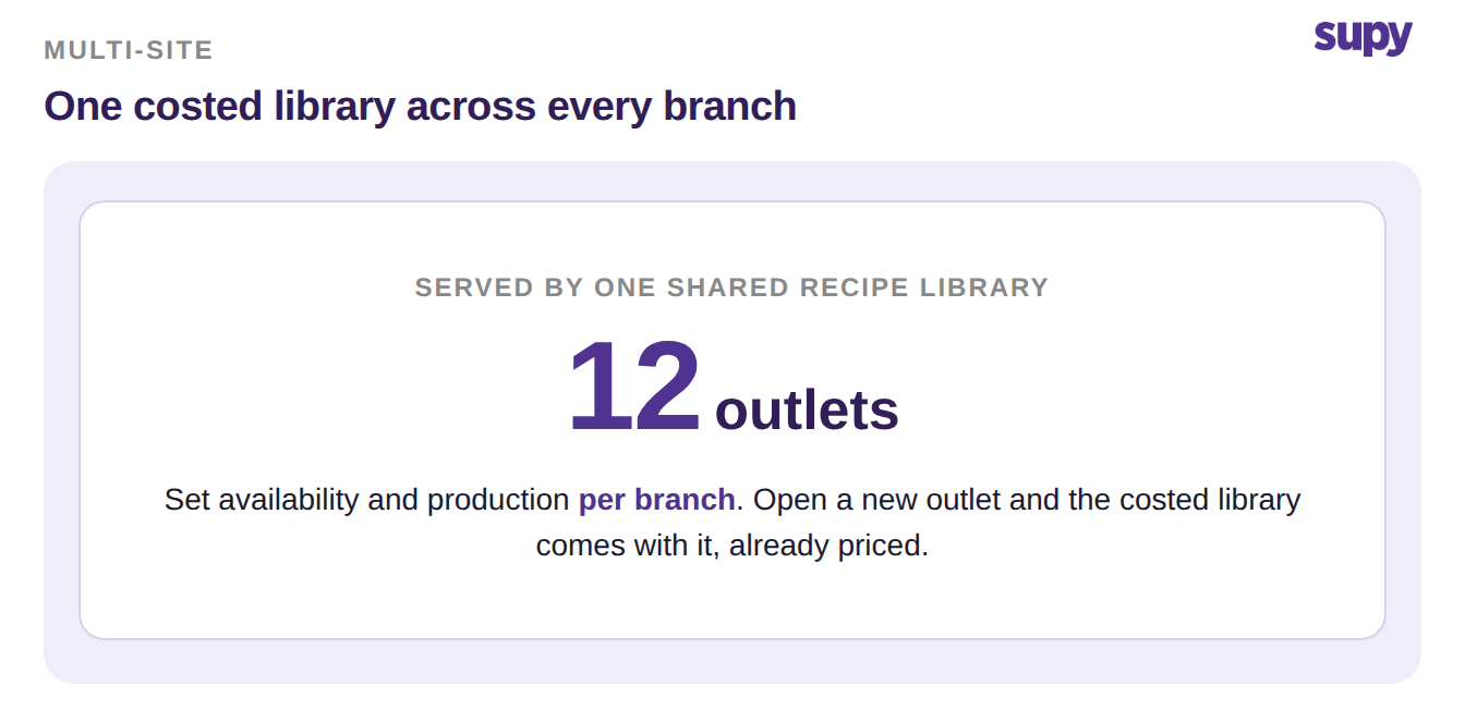 One shared recipe library serving every outlet in a multi-site group, with availability and production set per branch